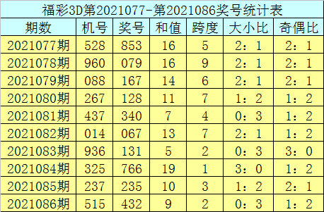 福彩3d 2021087期 福利彩票3d第2021086期奖号为432,试机号为515.