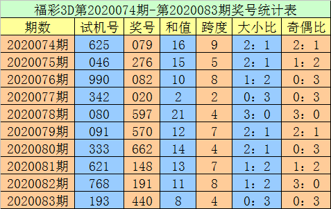 [新浪彩票]老刀福彩3d第20084期:本期绝杀一码4