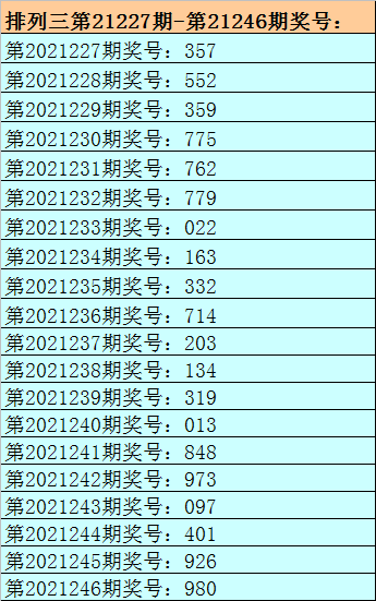 当前排列三组六遗漏最大的七码组合为:0345678,遗漏19期,本期不看好