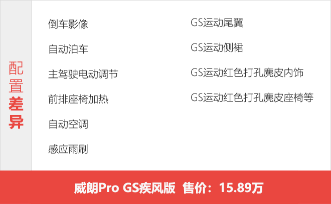 首选乐享版和GS追风版 全新别克威朗Pro家族怎么选？