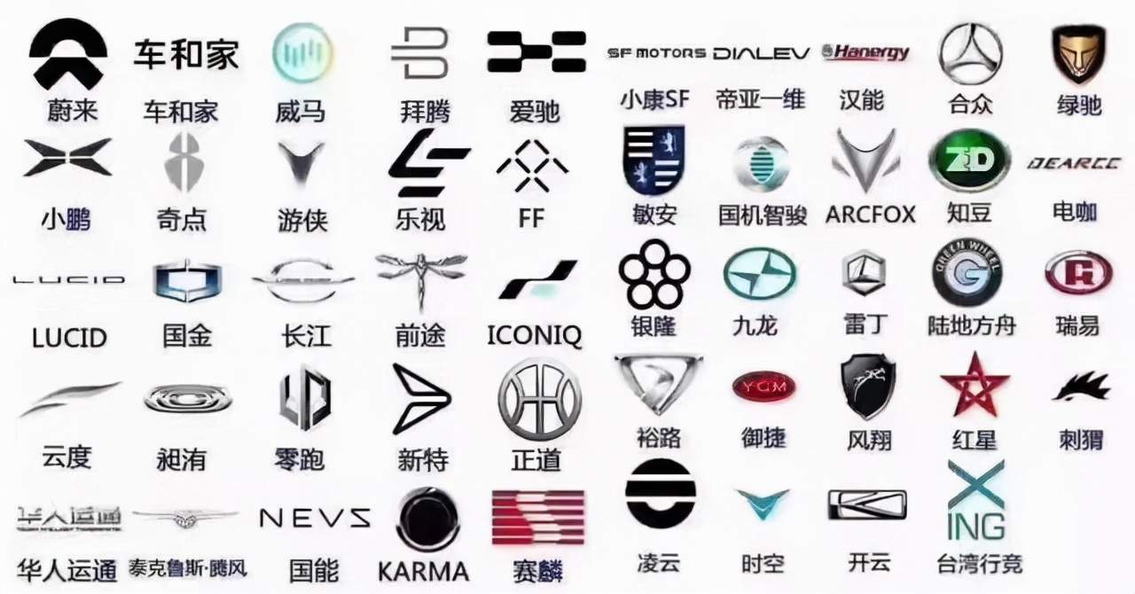 全球汽车品完美体育牌排名前十中国进一