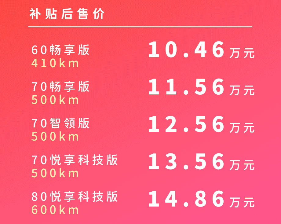 2021上海车展：广汽埃安AION Y售价10.46万起