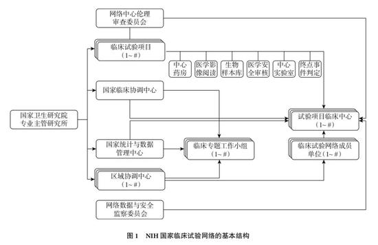 来源：中国循证医学杂志