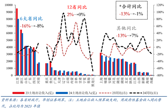 张瑜：国债分三路，预算看四处