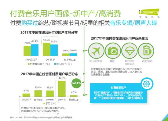 哪个音乐软件版权最多 在线音乐付费群体