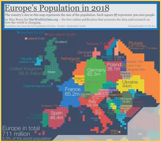 △ 2018年欧洲各国人口统计图
