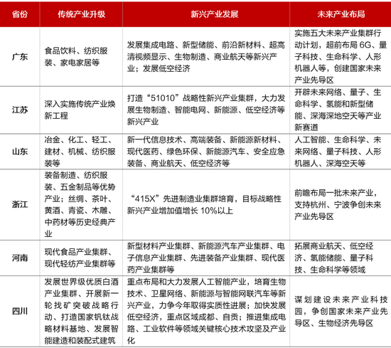 招银研究：经济大省挑大梁