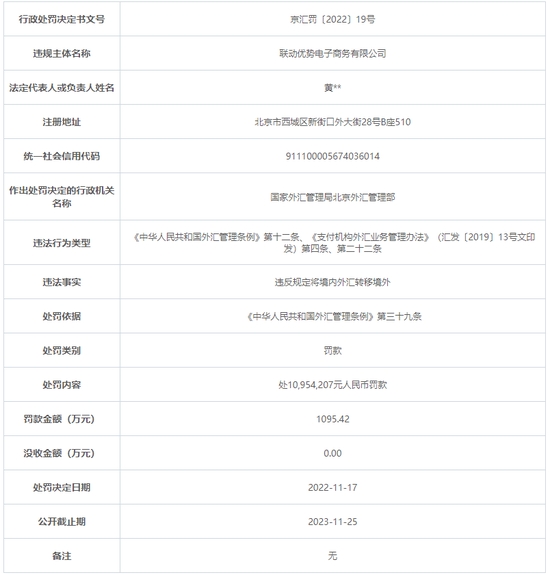 违规将外汇转移境外，一机构被罚超千万