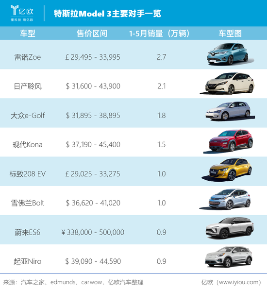 Tesla|特斯拉：赢了股价，但销量呢？