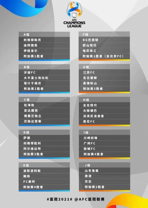 亚冠抽签分组。图片来源：亚冠联赛官方微博