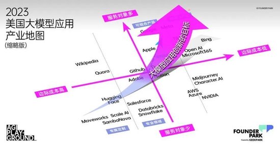 沸腾 251 天，访谈近百位从业者，关于大模型世界的 5 个现状