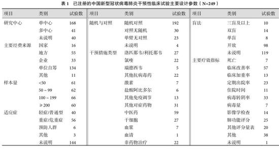 来源：中国循证医学杂志