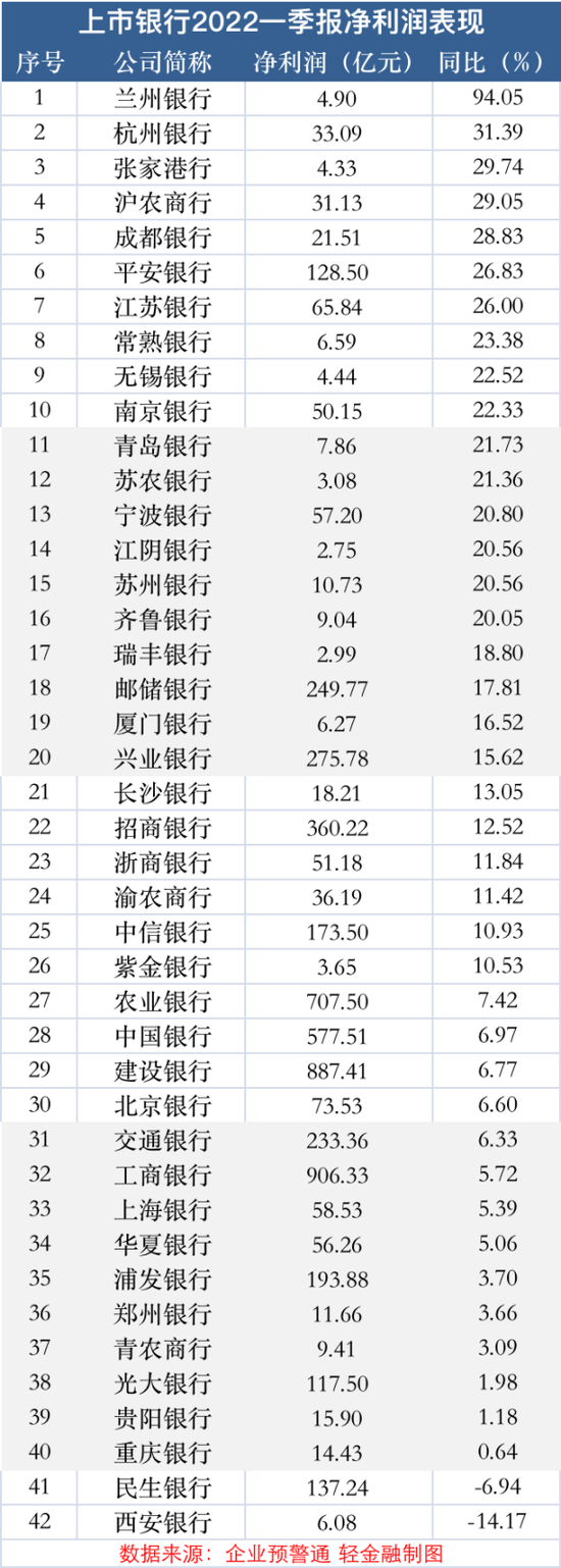业绩排行榜_最新!400家银行2022年业绩排行榜
