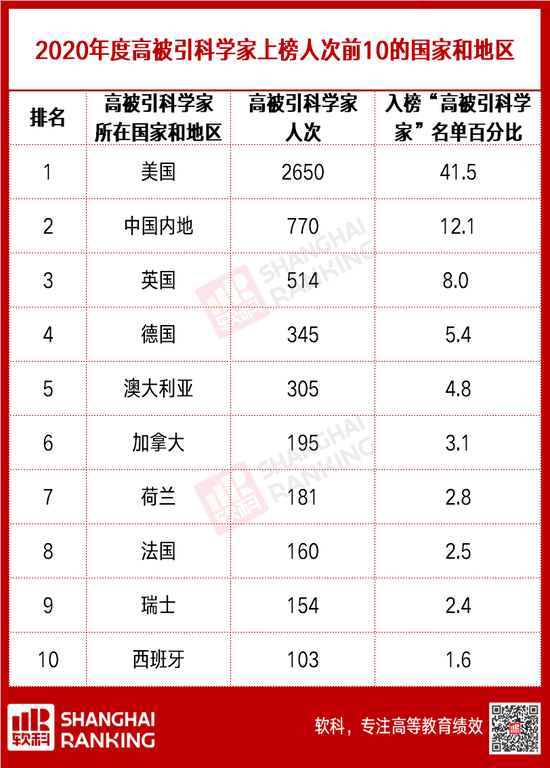 2020大学排名