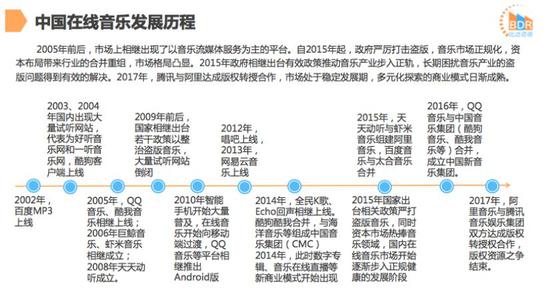 哪个音乐软件版权最多 中国数字音乐发展简图