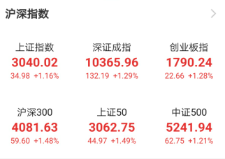 A股无惧减持站稳3000点 针对