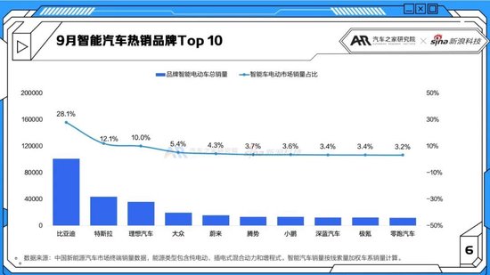 超越传统强势品牌 别克凭何热度飙升？