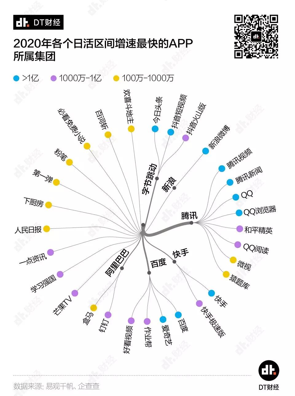 经此一疫，互联网公司格局发生了哪些变化？