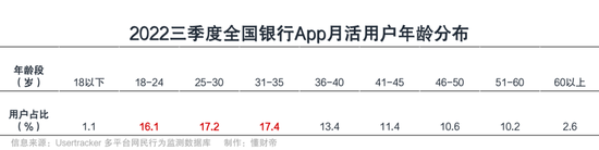 银行App十二年战火未熄：谁能决胜未来？