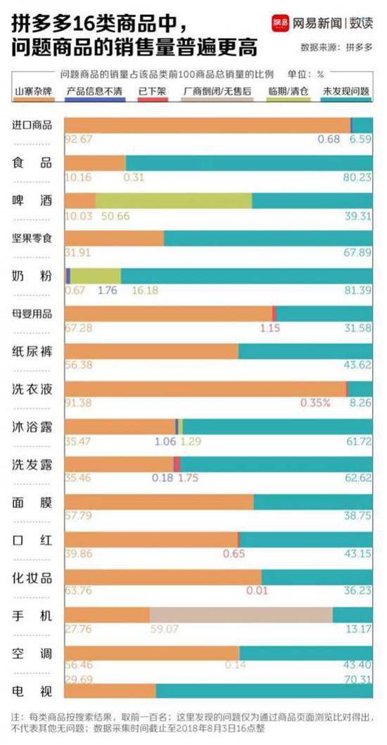 拼多多遭多家境外媒体集体曝光:进口食品假货泛滥
