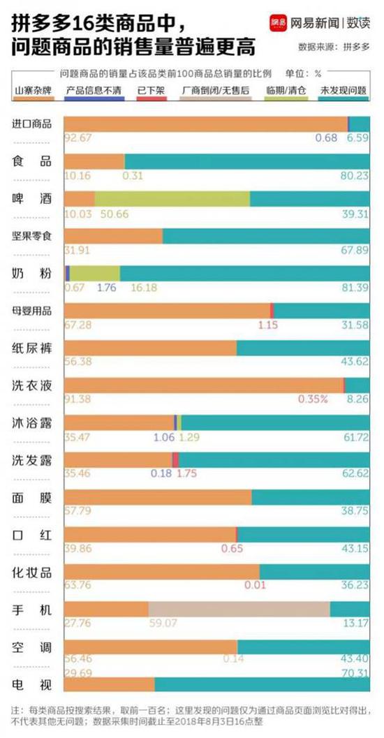 拼多多遭多家境外媒体集体曝光：进口食品假货泛滥