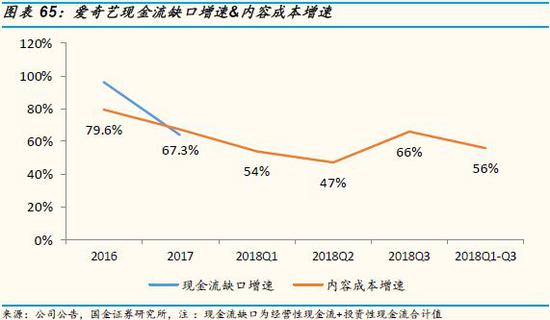 投资建议