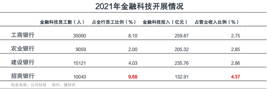 银行App十二年战火未熄：谁能决胜未来？