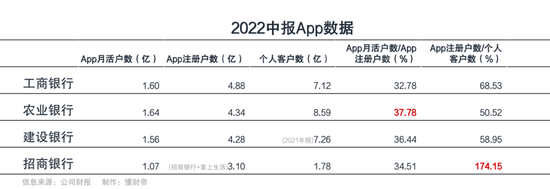 银行App十二年战火未熄：谁能决胜未来？