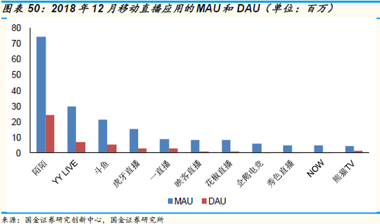 电影：票房进入平稳增长期，龙头集中度持续提升