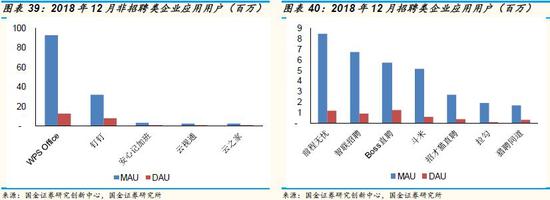 传媒与互联网行业各细分市场的发展趋势