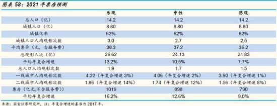 视频与剧集：竞争格局将出现巨大变化，付费渗透率持续提升