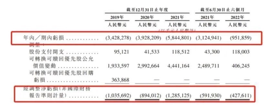 前途未卜的途虎养车