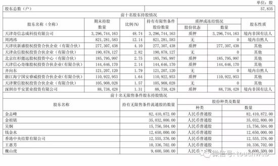 石晓虹离职:360核心高管石晓虹离职周鸿祎周边“老人”基本走光