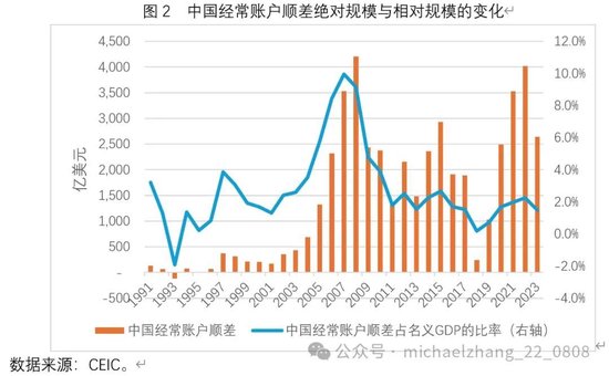 张明：如何更好地保持国际收支基本平衡？