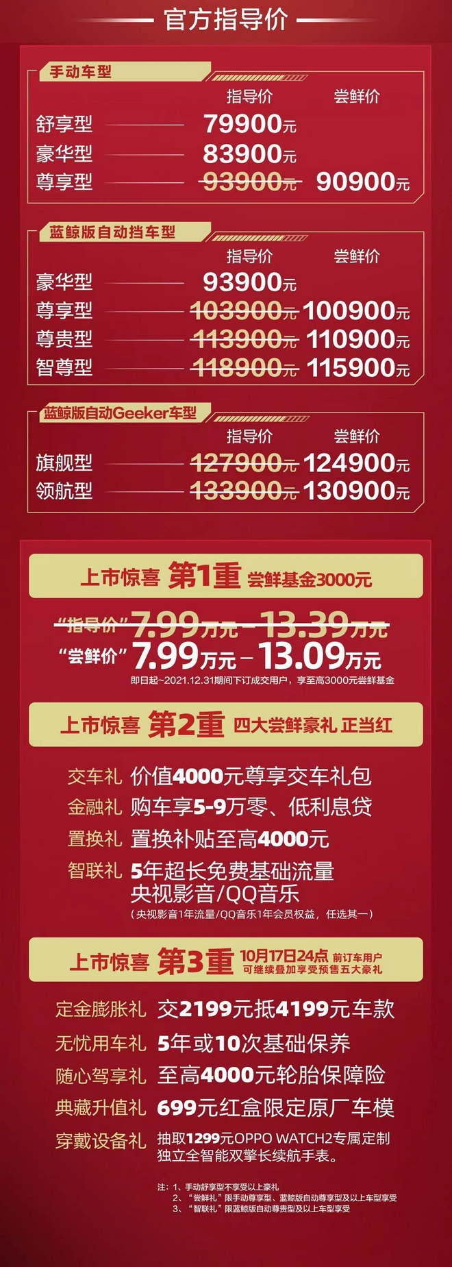 长安欧尚X7 PLUS正式上市 售价7.99-13.39万元