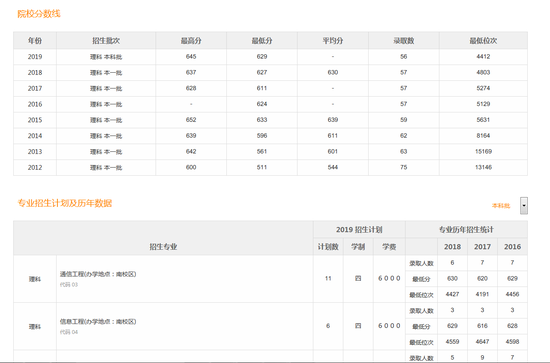 院校分数线及招生计划