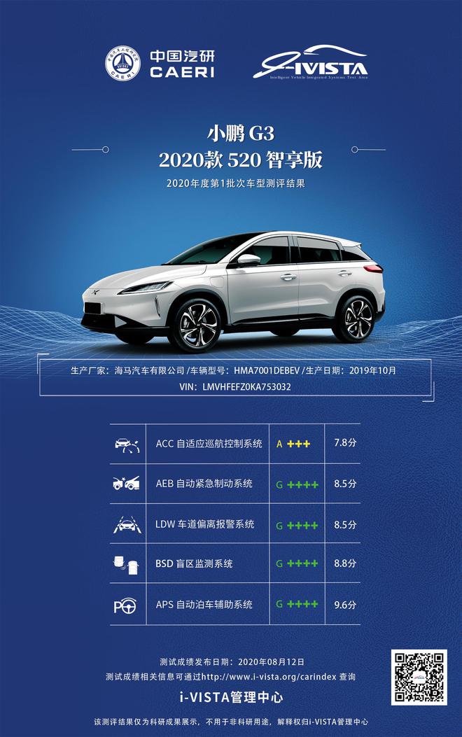 i-VISTA智能汽车指数2020年度第一批车型测评结果发布