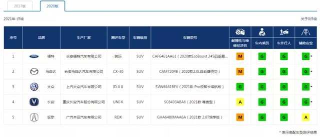 难度增加是否有必要？解读中保研新规