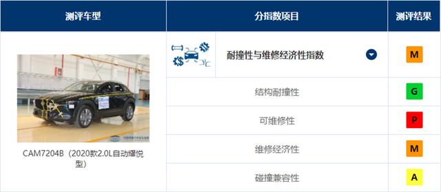 难度增加是否有必要?解读中保研新规