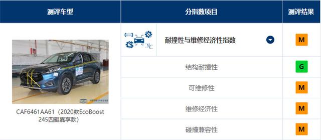 难度增加是否有必要?解读中保研新规