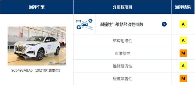 难度增加是否有必要?解读中保研新规