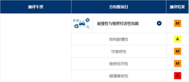 难度增加是否有必要？解读中保研新规