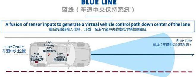 说到美系自动辅助驾驶 除了特斯拉Autopilot还有啥？