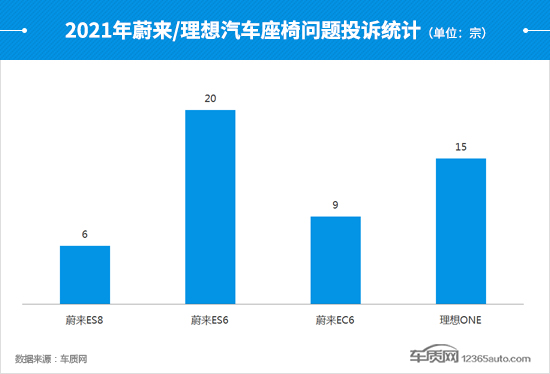 设计缺陷？蔚来理想同时遭遇座椅口碑危机