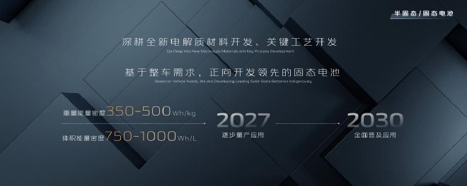 2023广州车展：长安汽车发布电池规划