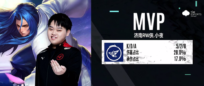 【浪谈kpl】快讯:小夜致胜反打,济南rw侠反超大比分_电竞_新浪竞技