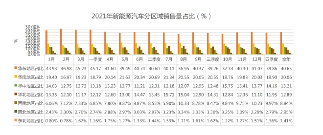 未来可期 2021新能源乘用车终端销量解读