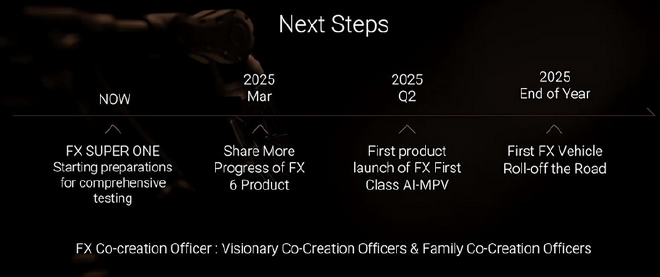 2025CES:FX品牌首款原型车及LOGO正式发布
