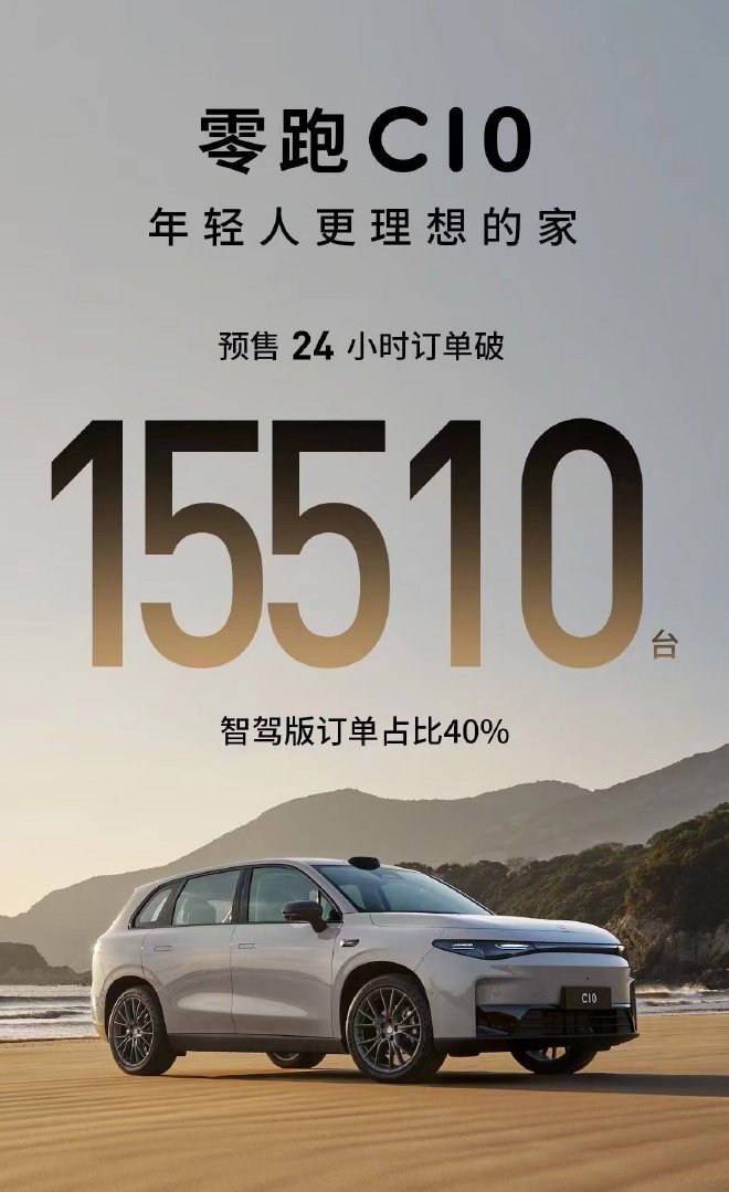 零跑C10预售24小时订单破15510台