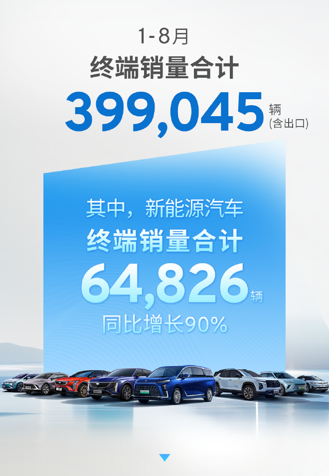 上汽通用汽车公布8月新车销量 共销售新车50561辆